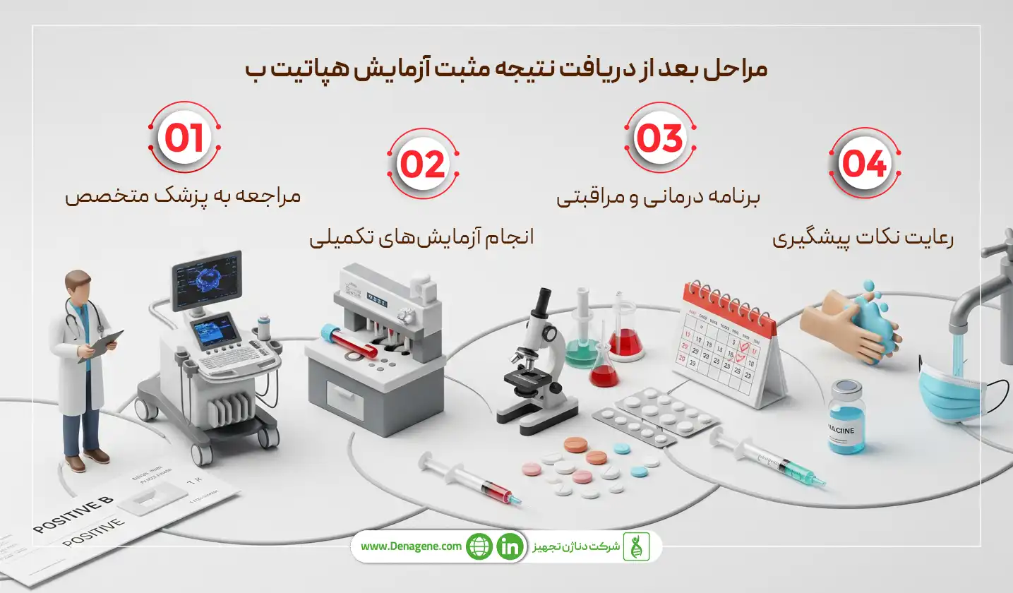 نتیجه مثبت آزمایش هپاتیت ب