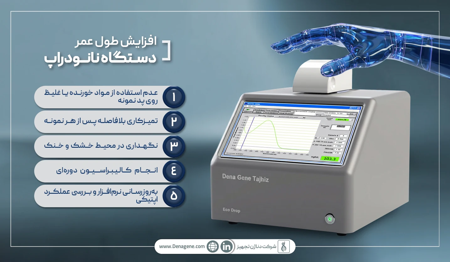 افزایش طول دستگاه نانودراپ اسپکتروفتومتر 