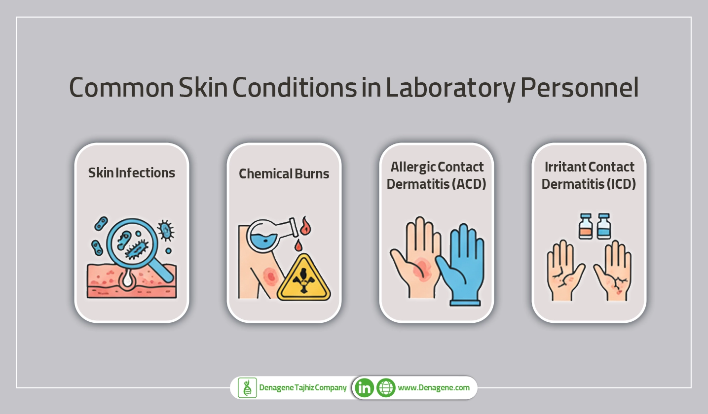 Irritant and allergic contact dermatitis
